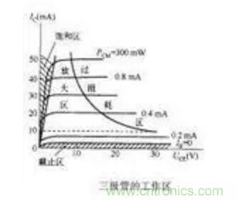 三極管做開關(guān)，常用到的電容作用