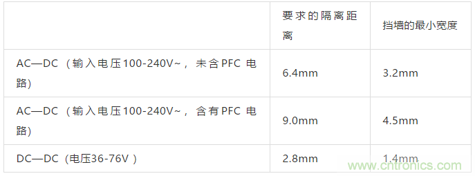 PCB Layout爬電距離、電氣間隙的確定