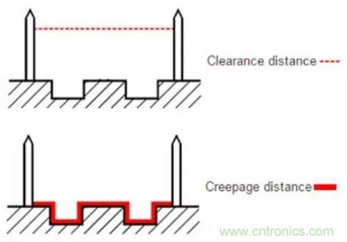 PCB Layout爬電距離、電氣間隙的確定