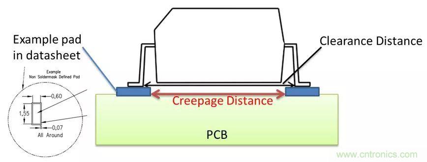 PCB Layout爬電距離、電氣間隙的確定