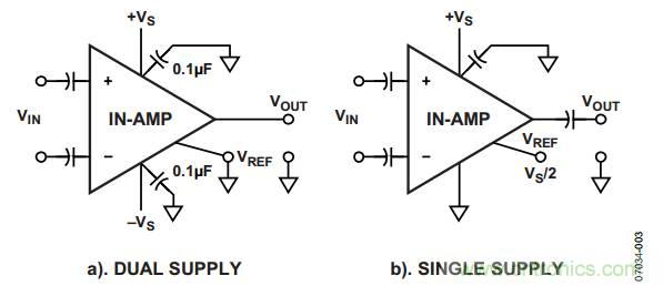 放大器電路設(shè)計，直流回路有多關(guān)鍵？