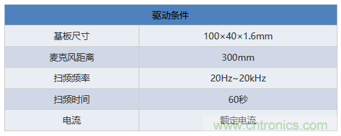 電源電路中電感為什么會嘯叫？