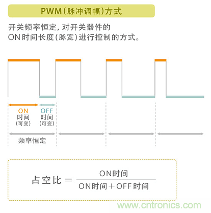 電源電路中電感為什么會嘯叫？