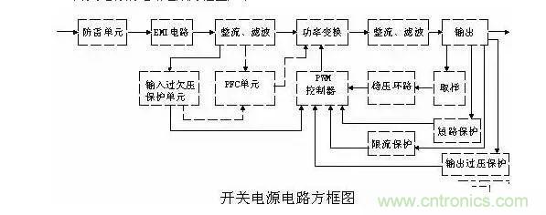 史上最全面解析：開關(guān)電源各功能電路