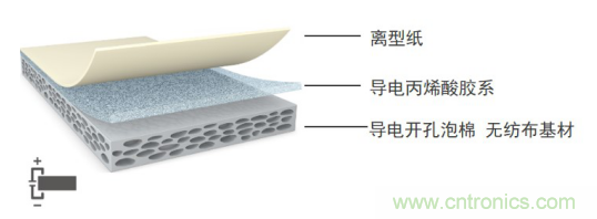 5G新潮流，助力窄面積高效粘接