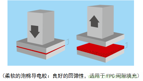 5G新潮流，助力窄面積高效粘接