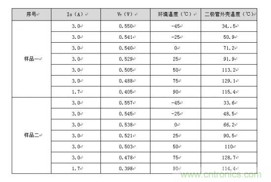 二極管的參數(shù)有哪些？