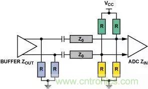 4種端接方法，教你完美解決信號(hào)端接困惑