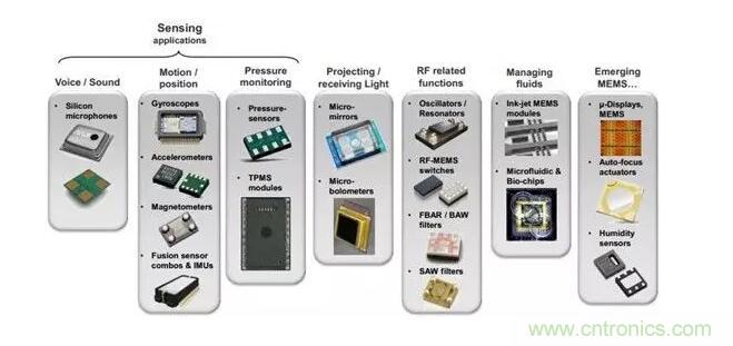 MEMS為何獨(dú)領(lǐng)風(fēng)騷？看完這篇秒懂！