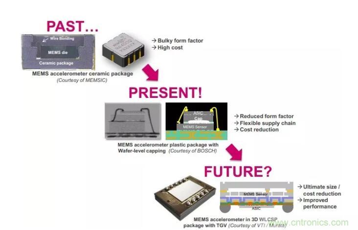 MEMS為何獨(dú)領(lǐng)風(fēng)騷？看完這篇秒懂！