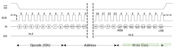 如何利用鐵電存儲(chǔ)器提高汽車應(yīng)用的可靠性？