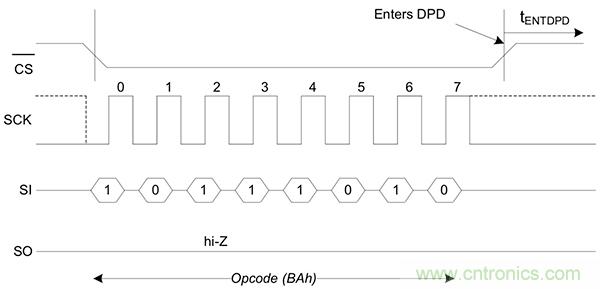 如何利用鐵電存儲(chǔ)器提高汽車應(yīng)用的可靠性？