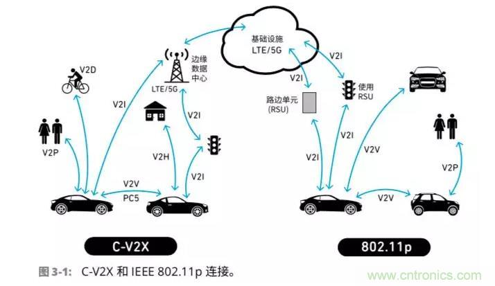 車(chē)聯(lián)網(wǎng)射頻器件面臨的挑戰(zhàn)