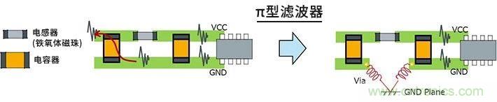 使用電感降低噪聲注意點(diǎn) : 串?dāng)_、GND線反彈噪聲