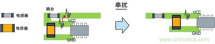 使用電感降低噪聲注意點(diǎn) : 串?dāng)_、GND線反彈噪聲