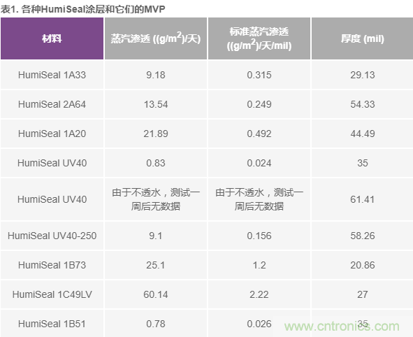 我的電壓參考源設(shè)計(jì)是否對(duì)濕度敏感？控制精密模擬系統(tǒng)濕度和性能的方法