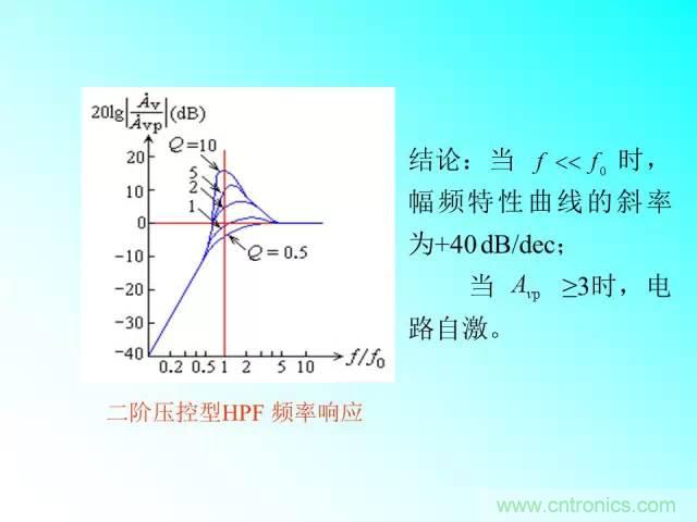 濾波電路大全，收藏以備不時(shí)之需！