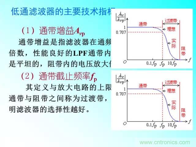 濾波電路大全，收藏以備不時(shí)之需！