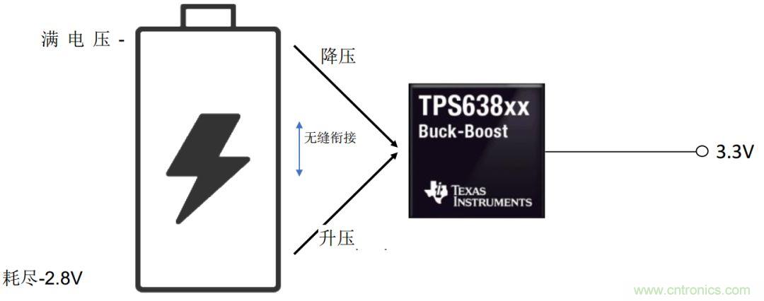 降壓-升壓轉(zhuǎn)換器能否成為任何DC/DC電壓轉(zhuǎn)換的通用工具？