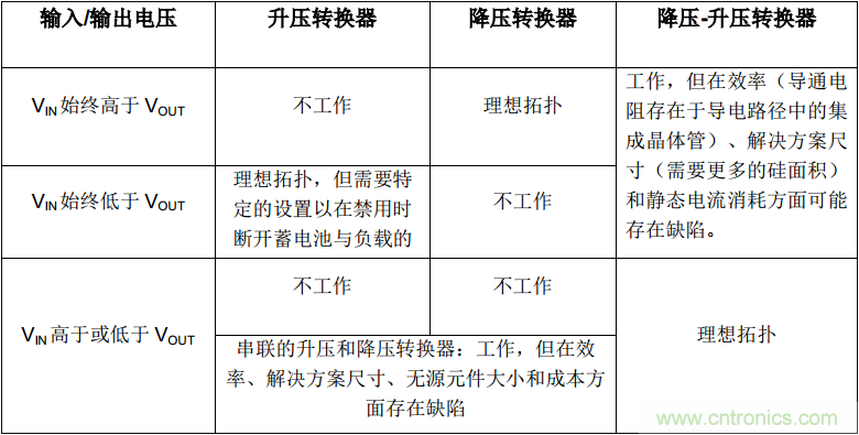 降壓-升壓轉(zhuǎn)換器能否成為任何DC/DC電壓轉(zhuǎn)換的通用工具？