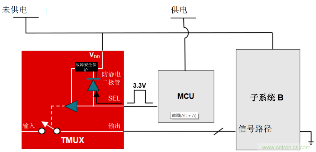 從容解決設(shè)計(jì)難題，應(yīng)對(duì)電源排序挑戰(zhàn)