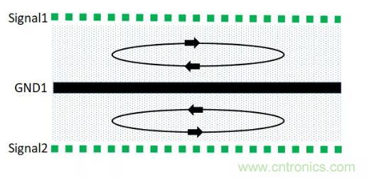 6層PCB板設(shè)計(jì)！降低EMC的4個(gè)方案，哪個(gè)好？