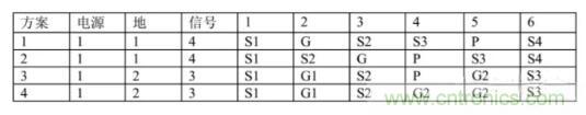 6層PCB板設(shè)計(jì)！降低EMC的4個(gè)方案，哪個(gè)好？