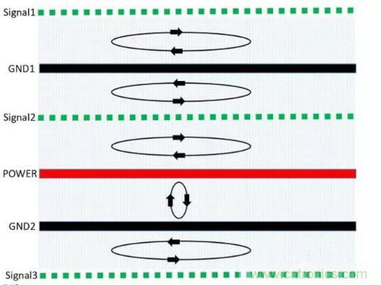 6層PCB板設(shè)計(jì)！降低EMC的4個(gè)方案，哪個(gè)好？