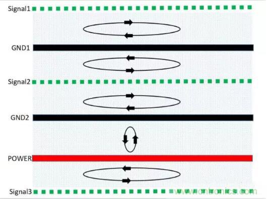 6層PCB板設(shè)計(jì)！降低EMC的4個(gè)方案，哪個(gè)好？