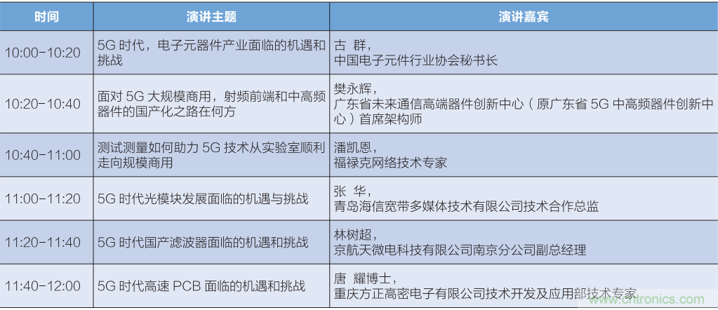 匯集電子信息產(chǎn)業(yè)發(fā)展熱點(diǎn)，第94屆中國(guó)電子展盛大開(kāi)幕