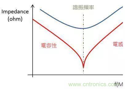 老工程師多年經(jīng)驗總結(jié)，開關(guān)電源傳導(dǎo)EMI太重要了！