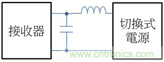 老工程師多年經(jīng)驗總結(jié)，開關(guān)電源傳導(dǎo)EMI太重要了！