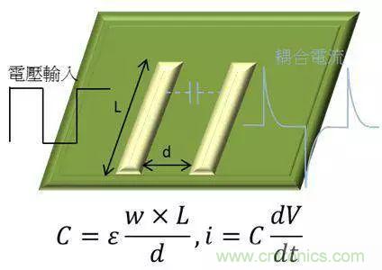 老工程師多年經(jīng)驗總結(jié)，開關(guān)電源傳導(dǎo)EMI太重要了！