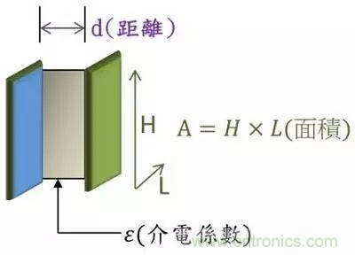 老工程師多年經(jīng)驗總結(jié)，開關(guān)電源傳導(dǎo)EMI太重要了！