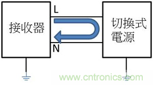 老工程師多年經(jīng)驗總結(jié)，開關(guān)電源傳導(dǎo)EMI太重要了！