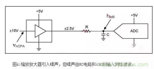 降低ADC信噪比損失的設(shè)計(jì)技巧