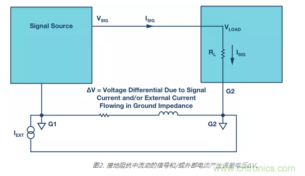 模擬地VS數(shù)字地？4分鐘學(xué)會(huì)接地的“魔法”