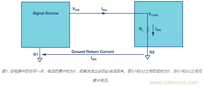 模擬地VS數(shù)字地？4分鐘學會接地的“魔法”