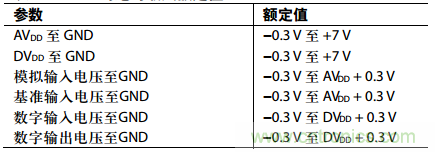 舉2個(gè)例子教你電源時(shí)序控制的正確方法，你get了沒(méi)？