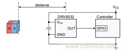 開關霍爾傳感器DRV5032在TWS耳機設計的應用