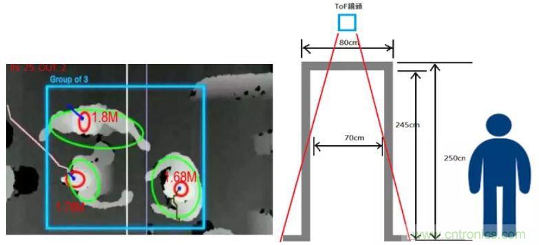 “擁擠”的ToF應(yīng)用場景下，如何避免多個(gè)ToF測量信號的干擾？
