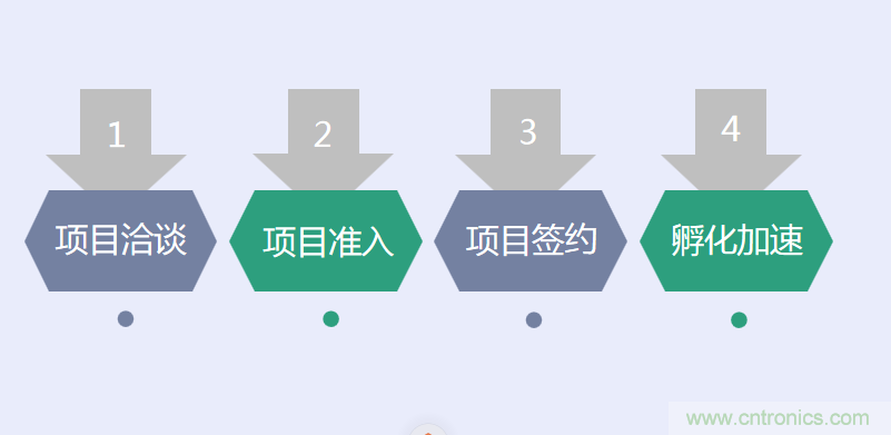 中國電子第一街創(chuàng)新基地！弘德智云聯(lián)合我愛方案網(wǎng)推出產(chǎn)業(yè)園區(qū)入駐服務(wù)?