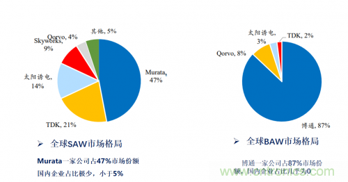 5G時代下，射頻器件、光模塊、PCB等電子元器件產(chǎn)業(yè)面臨的機(jī)遇與挑戰(zhàn)?