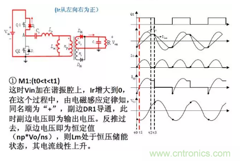 很完整的LLC原理講解，電源工程師收藏有用！?