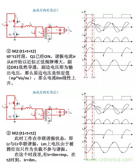 很完整的LLC原理講解，電源工程師收藏有用！?