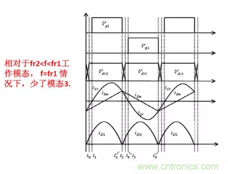 很完整的LLC原理講解，電源工程師收藏有用！?