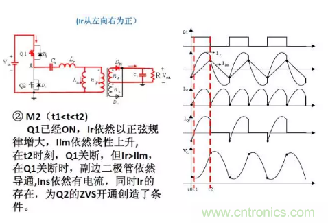 很完整的LLC原理講解，電源工程師收藏有用！?