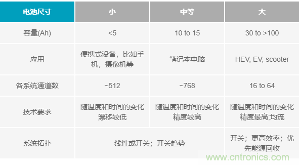 電池制造效率如何提高50%？這篇文章告訴你~