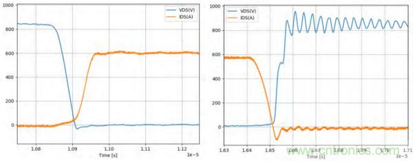 新型SiC功率模塊以之Si IGBT，在更小的封裝內(nèi)提供更高的功率密度