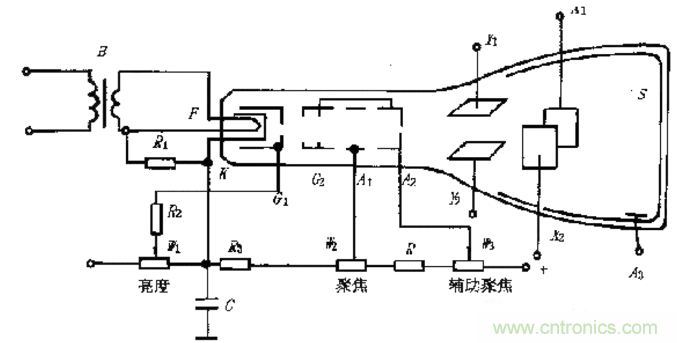 深度探討示波器原理和結(jié)構(gòu)！